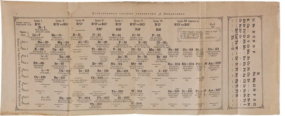 Менделеев Д.И. Основы химии: в 2 ч. 2-е, доп. изд. СПб.: Тип. т-ва «Общественная польза», 1872-1873.